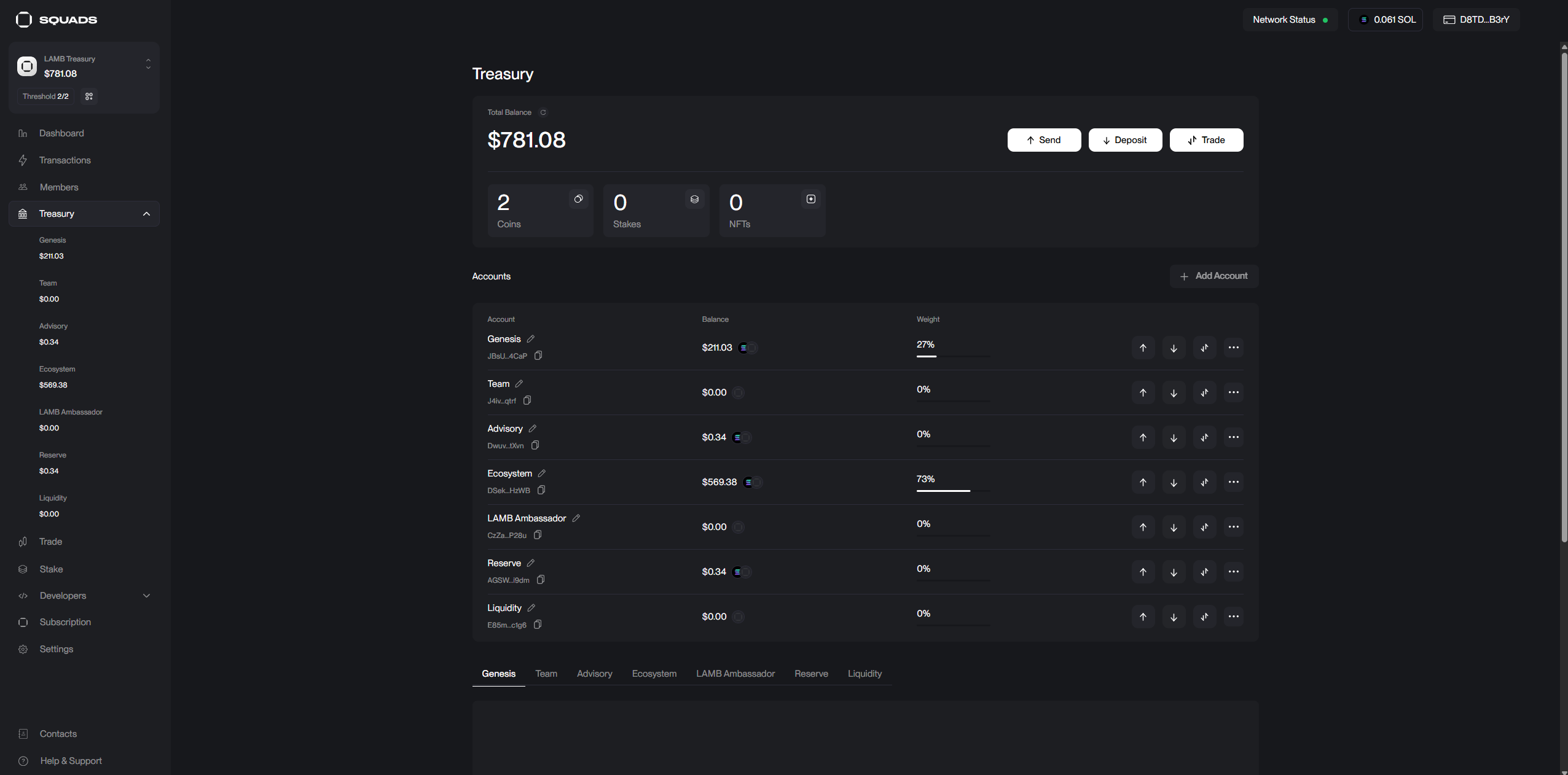 LAMB treasury holdings under the 2-of-2 multisig